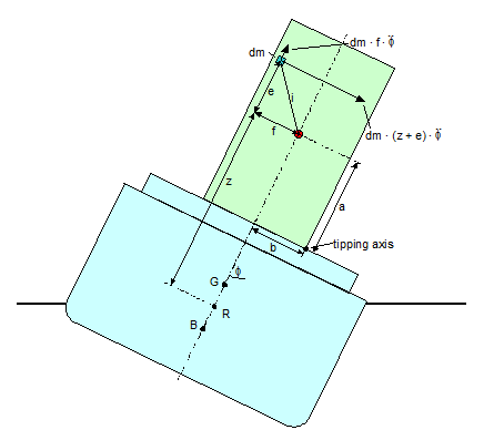 Annex 13